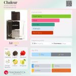 عطر ادکلن شالور آندره د آرچر - Chaleur Andre d'Archer - بررسی، قیمت و خرید