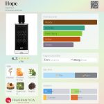 عطر ادکلن هاپ اگونیست - Hope Agonist - بررسی، قیمت و خرید
