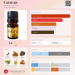 عطر ادکلن کاروان آلکیمیا پرفیومز - Caravan Alkemia Perfumes - بررسی، قیمت و خرید