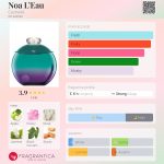 عطر ادکلن نوا لو کاچارل - Noa L’Eau Cacharel - بررسی، قیمت و خرید