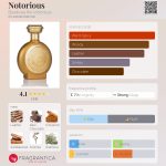 عطر ادکلن نوتوریوس بودیسیا د ویکتوریوس - Notorious Boadicea the Victorious - بررسی، قیمت و خرید
