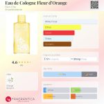 عطر ادکلن اُ دو کلُن فِلُور دُ اورانژ بینتر - Eau de Cologne Fleur d’Orange Bien-Etre - بررسی، قیمت و خرید