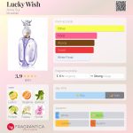 عطر ادکلن لاکی ویش آنا سوی - Lucky Wish Anna Sui - بررسی، قیمت و خرید