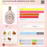عطر ادکلن دیزل فیول فور لایف آنلیمیتد او دو تویلت دیزل - Diesel Fuel For Life Unlimited Eau de Toilette Diesel - بررسی، قیمت و خرید