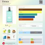 عطر ادکلن فرسکا آلما د کاناریاس - Fresca Alma de Canarias - بررسی، قیمت و خرید