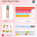 عطر ادکلن اربن فلاورز توکیو اِی‌وون - Urban Flowers Tokyo Avon - بررسی، قیمت و خرید