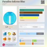 عطر ادکلن پاردیسو اینفرنو بلو بنتون - Paradiso Inferno Blue Benetton - بررسی، قیمت و خرید