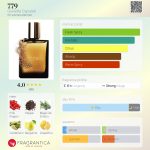 عطر ادکلن هفتصد و هفتاد و نه جولیتا کاپولتی - 779 Giulietta Capuleti - بررسی، قیمت و خرید