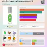 عطر ادکلن گه‌یشا گرین رول آن پرفیوم اویل آروما ام - Geisha Green Roll-on Perfume Oil Aroma M - بررسی، قیمت و خرید