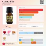 عطر ادکلن کانتی فیر آلکیمیا پرفیومز - County Fair Alkemia Perfumes - بررسی، قیمت و خرید