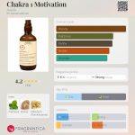 عطر ادکلن چاکرا وان موتیوِیشن آودا - Chakra 1 Motivation Aveda - بررسی، قیمت و خرید