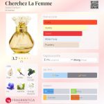 عطر ادکلن شرش لافم اوتق پرفیوم - Cherchez La Femme Autre Parfum - بررسی، قیمت و خرید