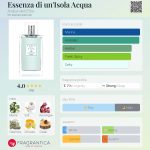 عطر ادکلن اِسِنزا دی اونی‌زولا آکوا آکوا دل البا - Essenza di un'Isola Acqua Acqua dell Elba - بررسی، قیمت و خرید