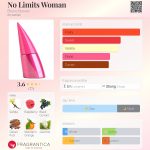 عطر ادکلن نو لیمیتس وومن برو نو بنانی - No Limits Woman Bruno Banani - بررسی، قیمت و خرید