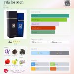 عطر ادکلن فیلا فور من فیلا - Fila for Men Fila - بررسی، قیمت و خرید