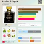 عطر ادکلن پاچولی آرژانت فراگرنس دو بوا - Patchouli Argent Fragrance Du Bois - بررسی، قیمت و خرید