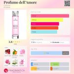 عطر ادکلن پرفومو دل آموره کالیستار - Profumo dell’Amore Collistar - بررسی، قیمت و خرید