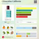 عطر ادکلن کلمنتاین کالیفرنیا اتیلیه کلون - Clémentine California Atelier Cologne - بررسی، قیمت و خرید