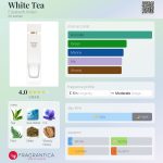 عطر ادکلن وایت تی الیزابت آردن - White Tea Elizabeth Arden - بررسی، قیمت و خرید