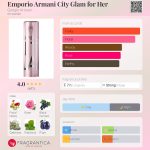 عطر ادکلن امپوریو آرمانی سیتی گلام فور هر جورجیو آرمانی - Emporio Armani City Glam for Her Giorgio Armani - بررسی، قیمت و خرید