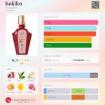 عطر ادکلن کوکیکو فلوراسنت - Kokiku Florascent - بررسی، قیمت و خرید