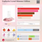 عطر ادکلن یوفوریا کریستال شیمر ادیشن کلوین کلاین - Euphoria Crystal Shimmer Edition Calvin Klein - بررسی، قیمت و خرید