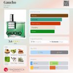 عطر ادکلن گوچو فارماسی - Gaucho Farmasi - بررسی، قیمت و خرید