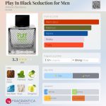 عطر ادکلن پلی این بلک سداکشن فور من آنتونیو باندراس - Play In Black Seduction for Men Antonio Banderas - بررسی، قیمت و خرید