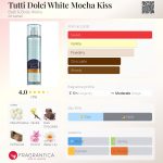 عطر ادکلن توتی دلچی وایت موکا کیس بث اند بادی ورکس - Tutti Dolci White Mocha Kiss Bath & Body Works - بررسی، قیمت و خرید