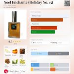 عطر ادکلن نوئل انشانت دی اس اچ پرفیومز - Noel Enchante (Holiday No. 15) DSH Perfumes - بررسی، قیمت و خرید