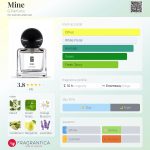 عطر ادکلن ماین جی پرفیومز - Mine G Parfums - بررسی، قیمت و خرید