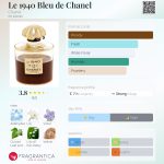 عطر ادکلن له نوزده چهل بلو د شنل شنل - Le 1940 Bleu de Chanel Chanel - بررسی، قیمت و خرید
