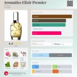 عطر ادکلن آروماتیکس الکسیر پریمیر کلینیک - Aromatics Elixir Premier Clinique - بررسی، قیمت و خرید
