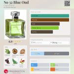 عطر ادکلن نو سی و دو بلو عود کاگنوسنتی - No 32 Blue Oud Cognoscenti - بررسی، قیمت و خرید