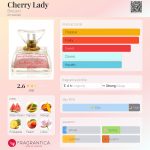 عطر ادکلن چری لیدی بروکارد - Cherry Lady Brocard - بررسی، قیمت و خرید