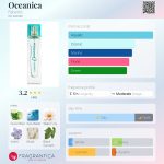 عطر ادکلن اوشنیکا فابرلیک - Oceanica Faberlic - بررسی، قیمت و خرید
