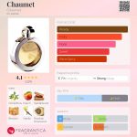 عطر ادکلن شومه چومه - Chaumet Chaumet - بررسی، قیمت و خرید