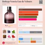 عطر ادکلن بوتگا ونتا او دو ولورس بوتگا ونتا - Bottega Veneta Eau de Velours Bottega Veneta - بررسی، قیمت و خرید