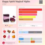 عطر ادکلن هپی اسپیریت مجیکال نایتس شوپارد - Happy Spirit Magical Nights Chopard - بررسی، قیمت و خرید