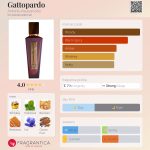 عطر ادکلن گاتتوپاردو آنتونیو آلِساندریا - Gattopardo Antonio Alessandria - بررسی، قیمت و خرید