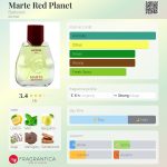 عطر ادکلن مارته رد پلنت باتیستونی - Marte Red Planet Battistoni - بررسی، قیمت و خرید