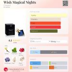 عطر ادکلن ویش مجیکال نایتس شوپارد - Wish Magical Nights Chopard - بررسی، قیمت و خرید