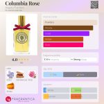 عطر ادکلن کلمبیا رز آنجلّا فلندرز - Columbia Rose Angela Flanders - بررسی، قیمت و خرید