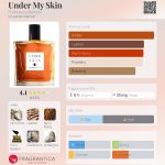 عطر ادکلن آندر مای اسکین فرانچسکا بیانچی - Under My Skin Francesca Bianchi - بررسی، قیمت و خرید