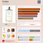 عطر ادکلن ونتوس ایولی پارفومز - Ventus Eolie Parfums - بررسی، قیمت و خرید
