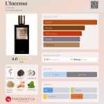 عطر ادکلن لینچنسو کولیستار - L'Incenso Collistar - بررسی، قیمت و خرید