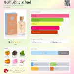 عطر ادکلن همیسبفر سود کامپتوار سوود پاسیفیک - Hemisphere Sud Comptoir Sud Pacifique - بررسی، قیمت و خرید