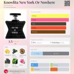 عطر ادکلن نوولیتا نیویورک اور نوور باند نامبر ناین - Knowlita New York Or Nowhere Bond No 9 - بررسی، قیمت و خرید