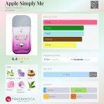 عطر ادکلن اپل سیمپلی می اپل پرفیومز - Apple Simply Me Apple Parfums - بررسی، قیمت و خرید