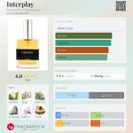 عطر ادکلن اینترپلی الکساندریا فراگرنسز - Interplay Alexandria Fragrances - بررسی، قیمت و خرید
